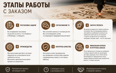 Этапы работы с заказом для производства из фанеры на заказ